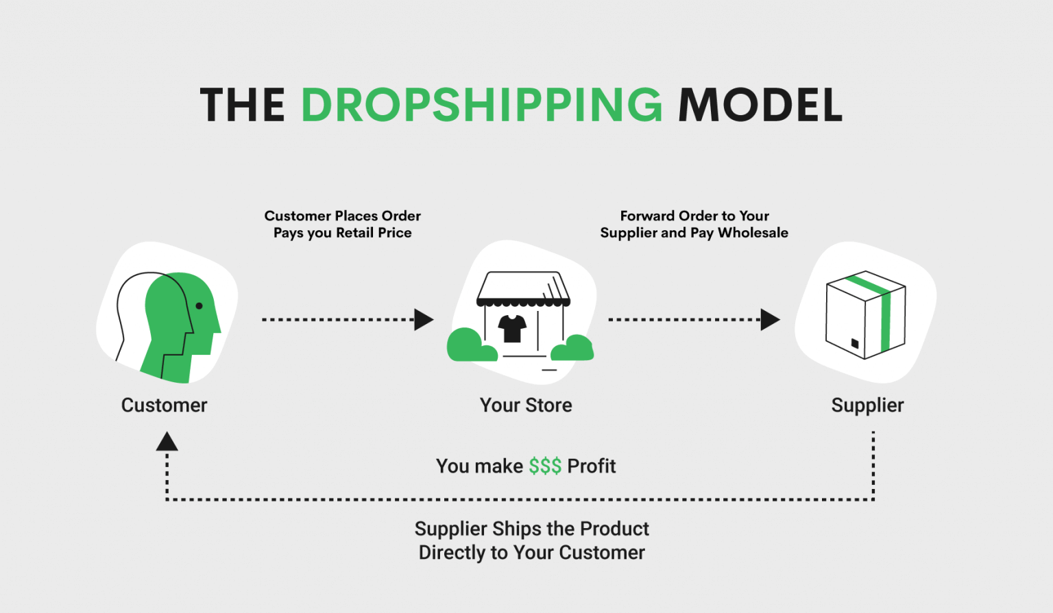 shopify dropshipping vs amazon fba